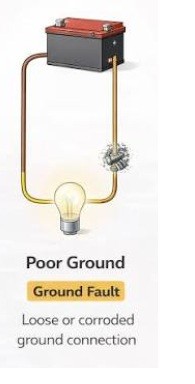 Schematic drawing of a ground fault
