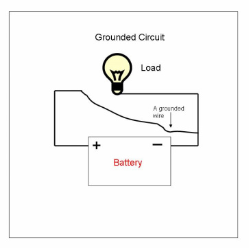 Schematic drawing of a grounded circuit